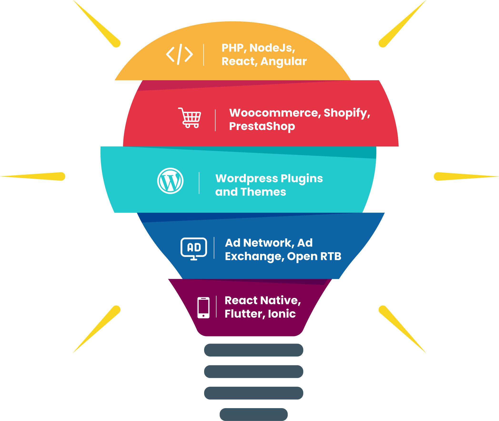 XYZScripts web development and software services